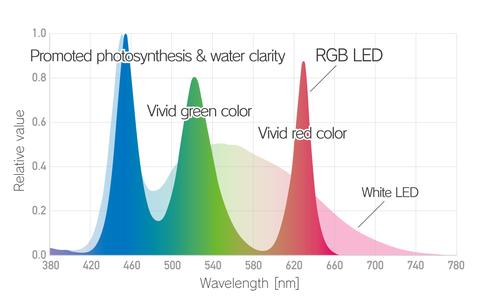 espectro ada rgb